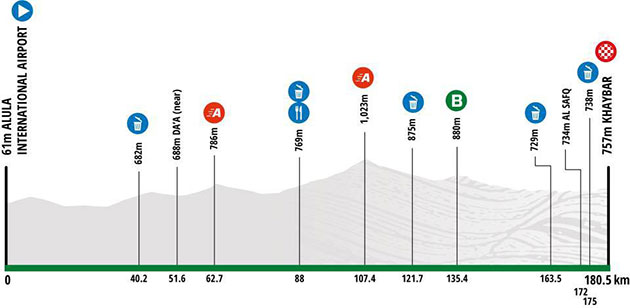 Stage 1 profile